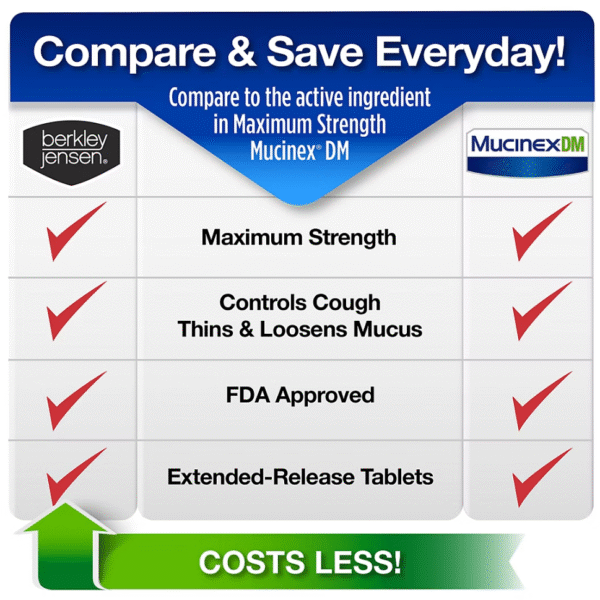Berkley Jensen Maximum Strength Mucus Relief DM Tablets, 56 ct. - Image 3