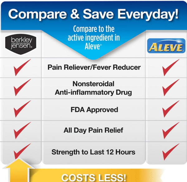 Berkley Jensen Naproxen 220mg Sodium Caplets, 400 ct. - Image 3