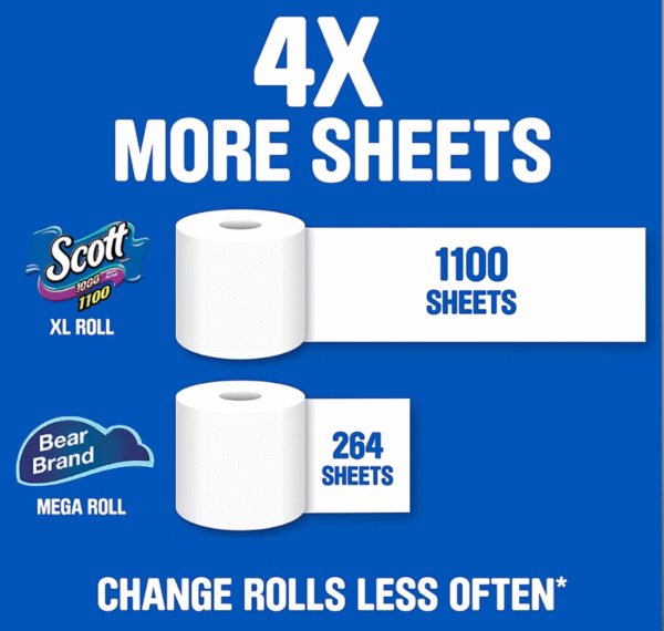 Scott Toilet Paper, 36 pk./1,100 sheets per roll - Image 3