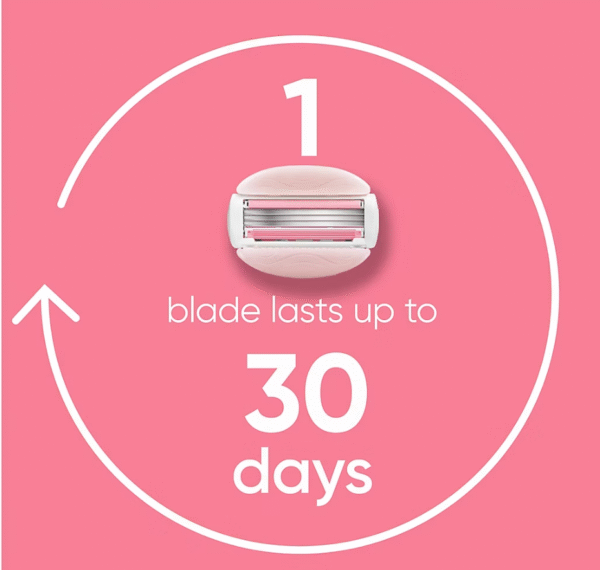 Gillette Venus ComfortGlide White Tea Scented Women's Razor, 3-Blades, 1 Handle + 12 Razor Blade Refills - Image 8