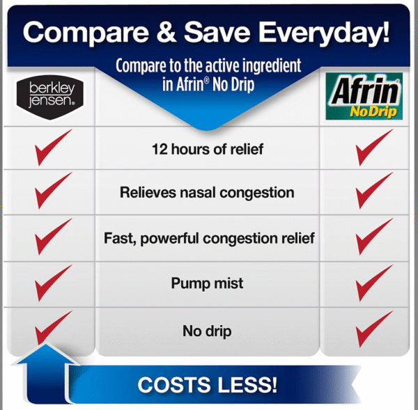 Berkley Jensen Severe Congestion Nasal Spray, 2 ct. - Image 2
