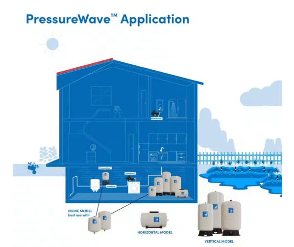 Tap and Hold to Zoom Pressure Wave 21.13 Gal. Vertical Pressurized Well Tank - Image 7