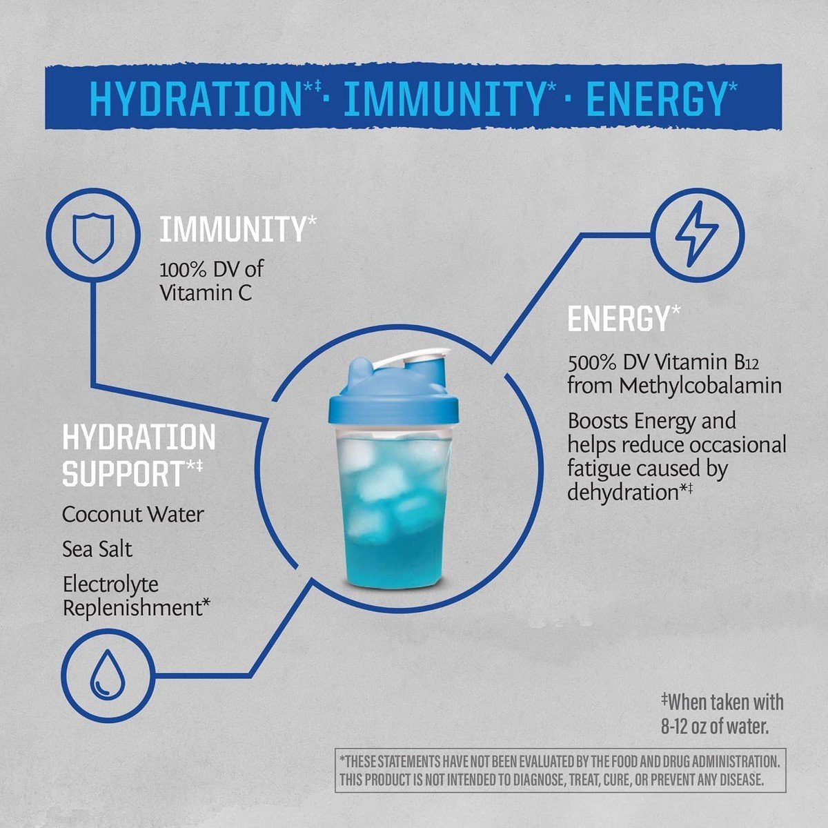 Active Hydration Blue Raspberry Powder, Sugar Free B12 Elderberry and Electrolytes Water Enhancer, Sunwarrior, 18 Sticks - Image 3