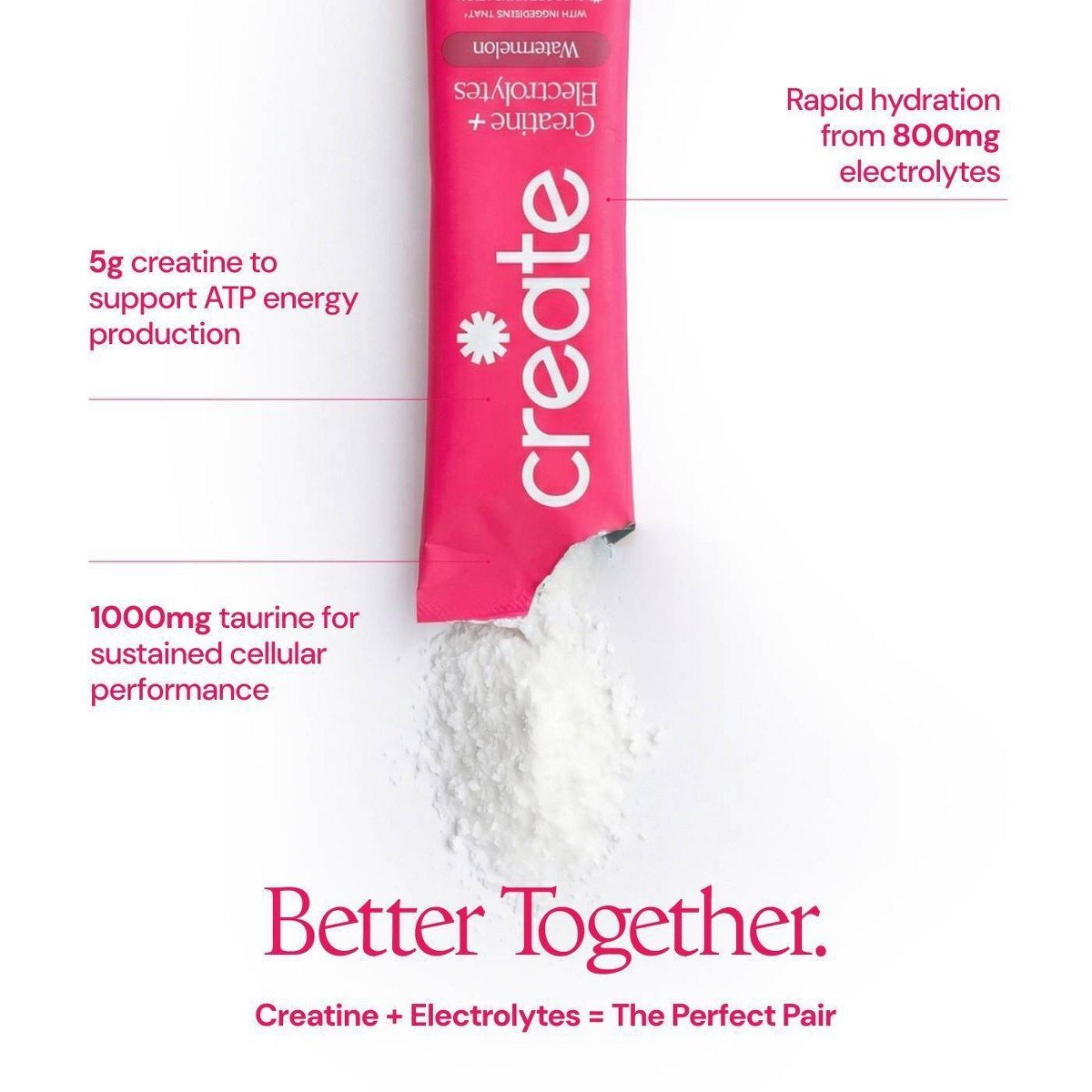 Create Wellness Creatine + Electrolytes Mix Monohydrate Stick Packs NSF Certified for Sport - Watermelon - 12ct - Image 5
