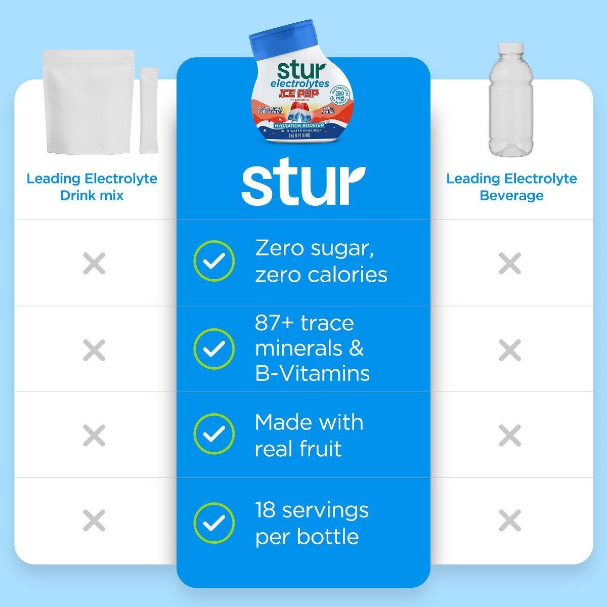 Stur Liquid Hydration Water Enhancer Ice Pop - 1.62 fl oz - Image 4